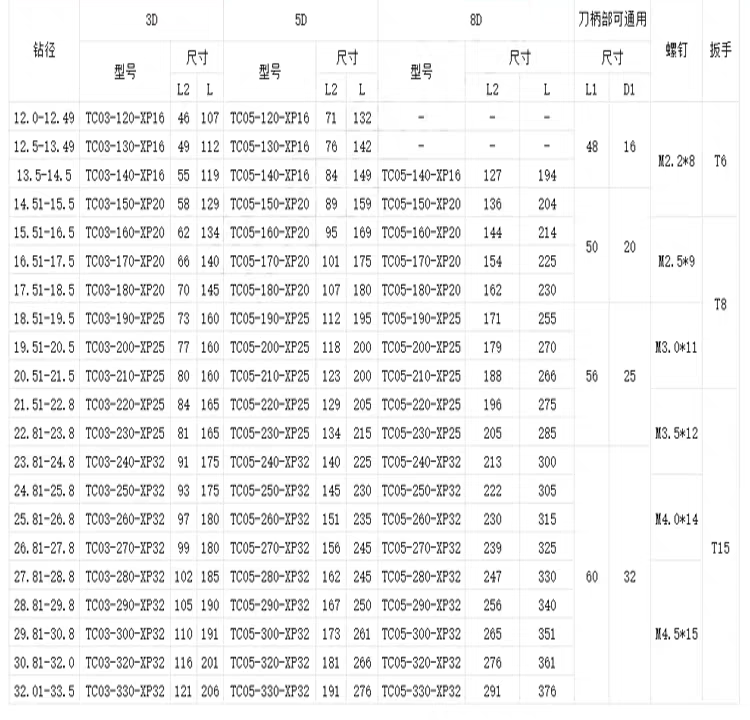 taladro profundos recubrimiento antióxido.png